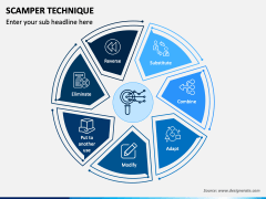 SCAMPER Technique PowerPoint and Google Slides Template - PPT Slides