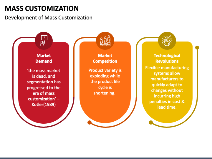 Mass Customization PowerPoint and Google Slides Template - PPT Slides
