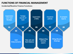 Functions of Financial Management PPT Slide 3