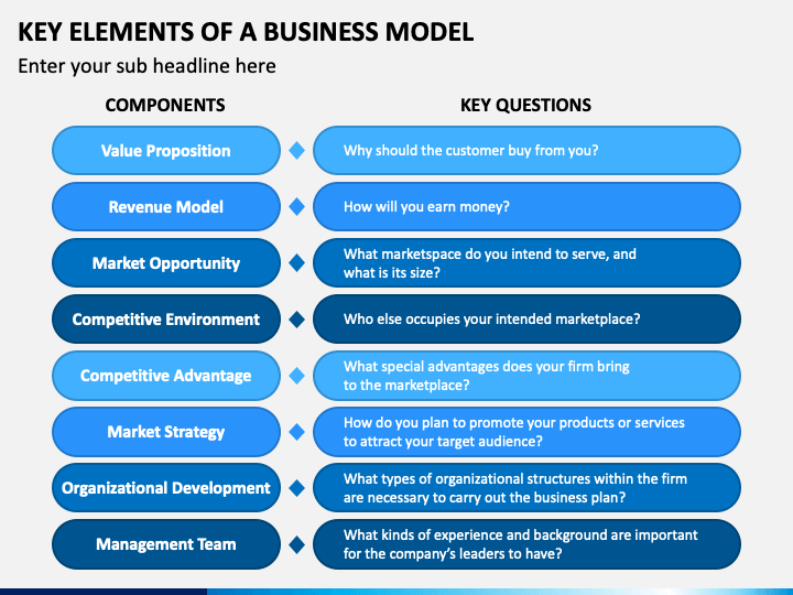 8 key elements business model