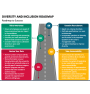 Diversity, Equity, Inclusion And Belonging (DEIB) PowerPoint Template ...