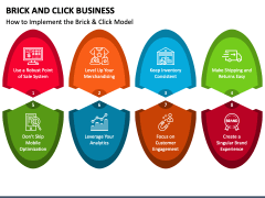 Brick and Click Business PowerPoint Slide 3