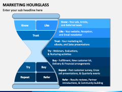 Marketing Hourglass PPT Slide 2