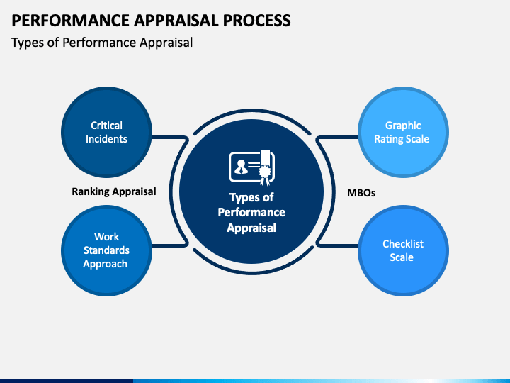 appraisal presentation slide