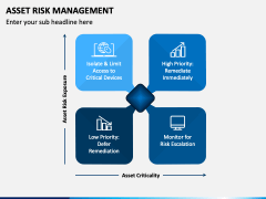 Asset Risk Management PowerPoint And Google Slides Template - PPT Slides