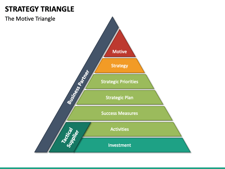 strategy triangle download free