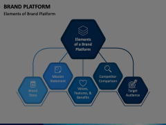 Brand Platform Animated Presentation - SketchBubble