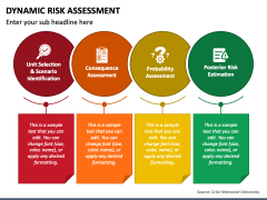 Dynamic Risk Assessment PowerPoint Template - PPT Slides