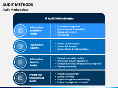 Audit Methods PPT Slide 3