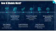 AI Model PPT Slide 7
