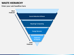 Waste Hierarchy PowerPoint And Google Slides Template - PPT Slides