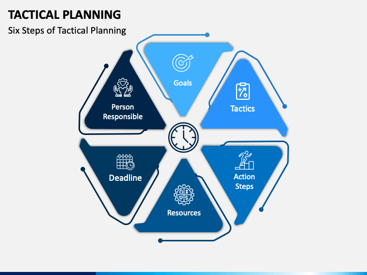 define tactical planning in a business