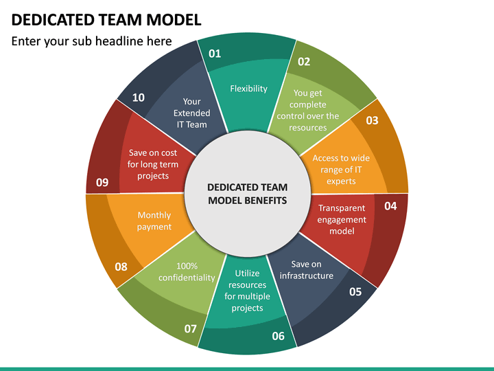 Dedicated Team Model PowerPoint Template | SketchBubble