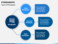 Ethnography PowerPoint And Google Slides Template - PPT Slides