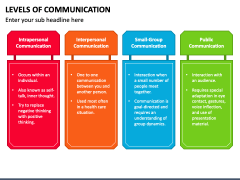 Levels of Communication PPT Slide 3