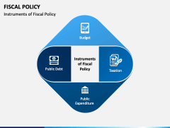 Fiscal Policy PowerPoint and Google Slides Template - PPT Slides