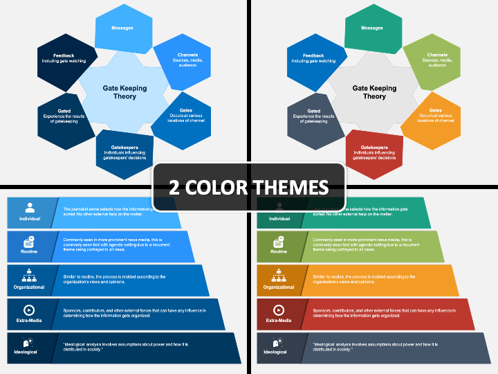 Gate Keeping Theory PowerPoint Template PPT Slides