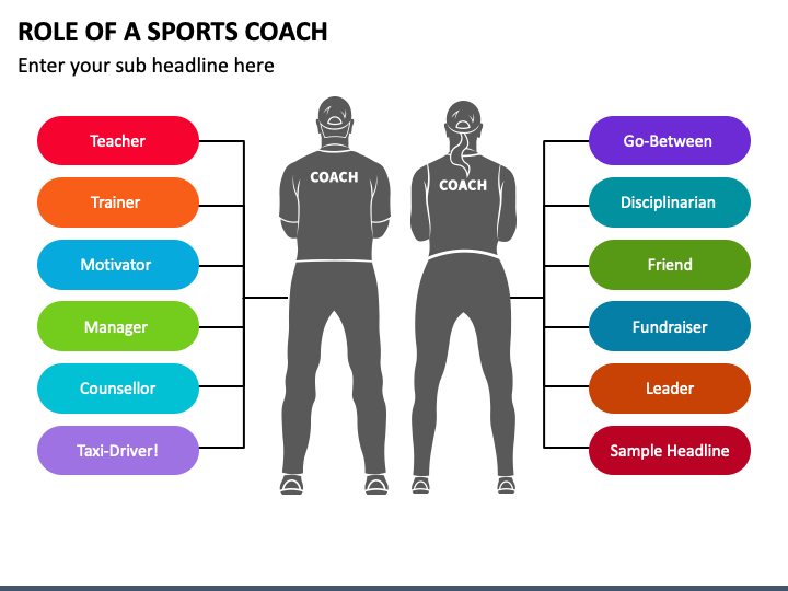 Role of a Sports Coach PowerPoint Template - PPT Slides