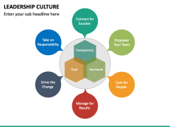 Leadership Culture PowerPoint and Google Slides Template - PPT Slides