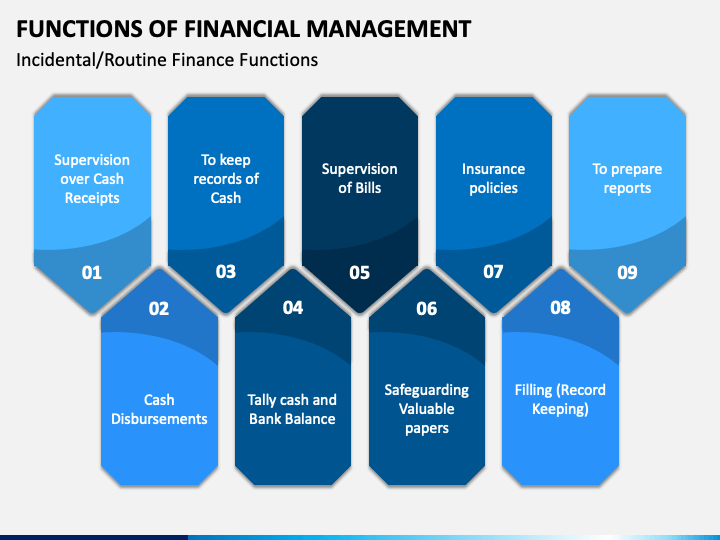 Functions Of Financial Management Powerpoint Template Ppt Slides
