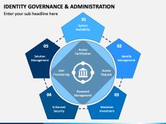 Identity Governance and Administration PowerPoint and Google Slides ...