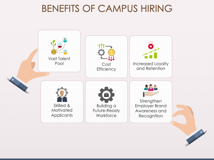 Benefits of Campus Hiring PPT Slide 1