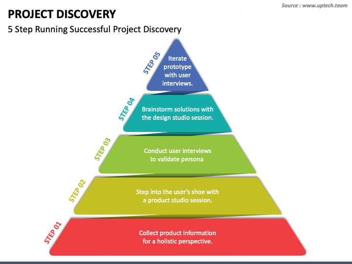 Project Discovery PowerPoint And Google Slides Template - PPT Slides