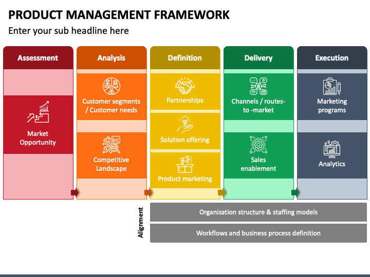 Competitive Analysis Framework PowerPoint Template