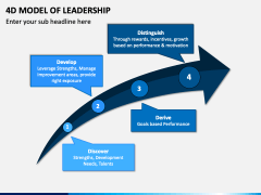 4D Model of Leadership PPT Slide 1