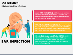 Ear Infection PPT Slide 2