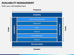 Availability Management PPT Slide 4