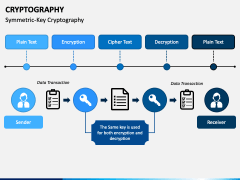 Cryptography PowerPoint And Google Slides Template - PPT Slides