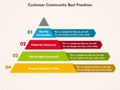 Customer Community PPT Slide 7