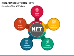 Non Fungible Token (NFT) PowerPoint And Google Slides Template - PPT Slides