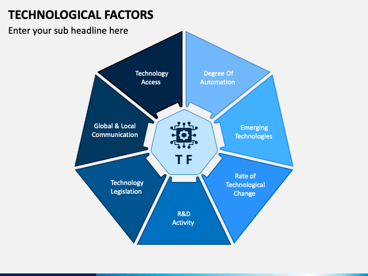 Technological Factors PowerPoint and Google Slides Template PPT Slides