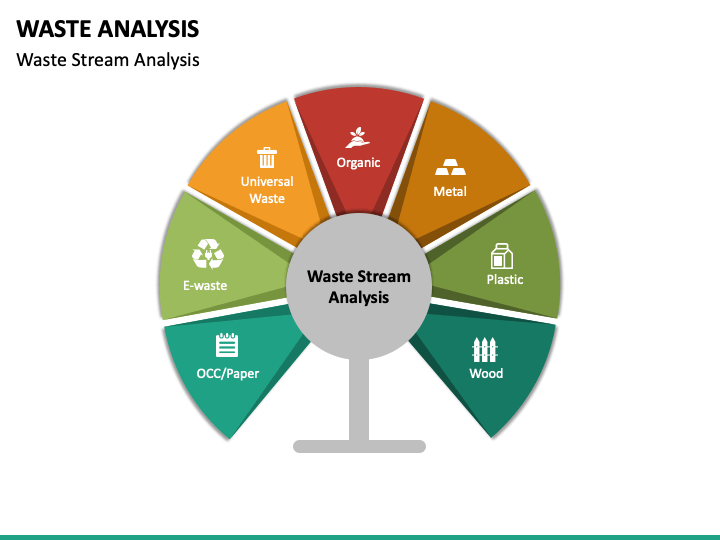 presentation analysis and interpretation of data about waste management