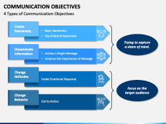 Communication Objectives PowerPoint And Google Slides Template - PPT Slides