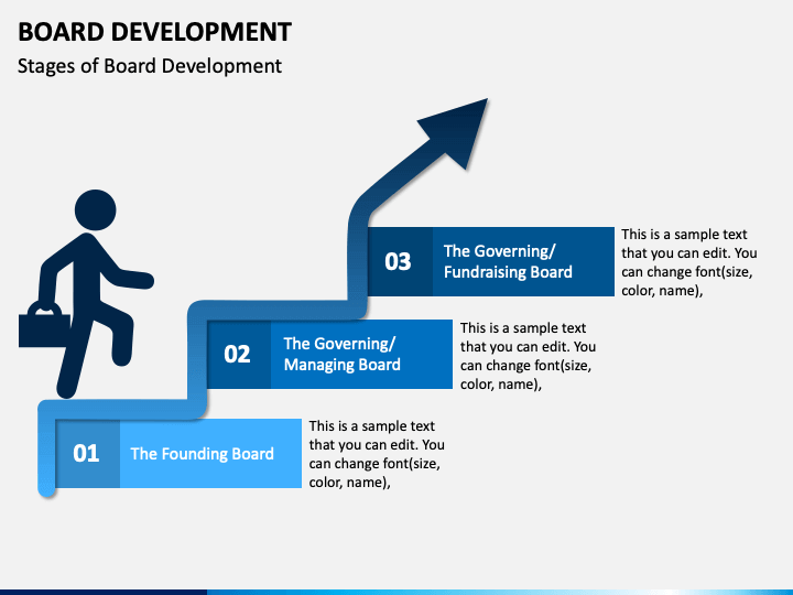 Board Development PowerPoint And Google Slides Template - PPT Slides