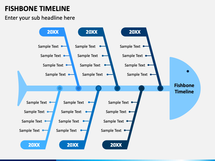 GAME OF THRONES HISTORICAL TIMELINE (Fishbone Timeline example