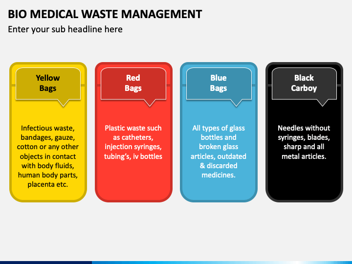 How Biomedical Waste Treatment Plants Contribute to Sustainable Waste  Management