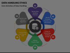 Data Handling Ethics PowerPoint Template and Google Slides Theme