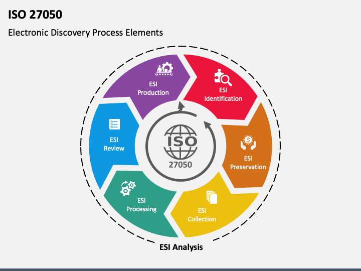 ISO 27050 PPT Slide 1