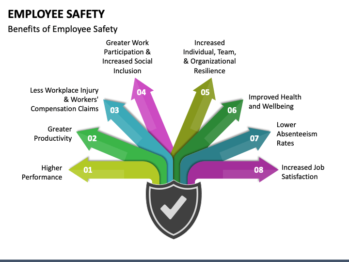 Employee Safety PowerPoint Template - PPT Slides