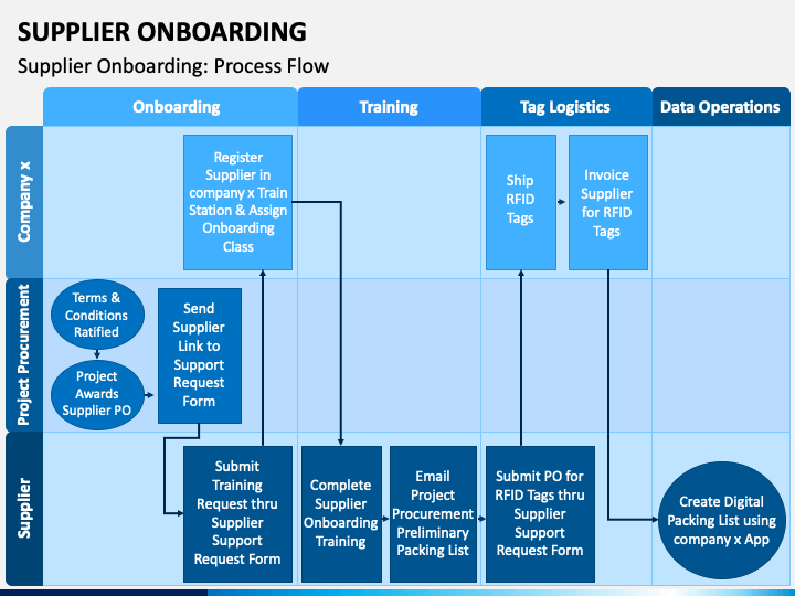 Supplier Onboarding PowerPoint and Google Slides Template - PPT Slides