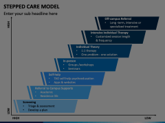 Stepped Care Model Animated Presentation - SketchBubble