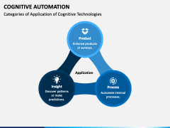 Cognitive Automation PowerPoint Template - PPT Slides