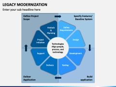 Legacy Modernization PowerPoint And Google Slides Template - PPT Slides