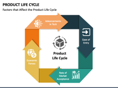 Product Life Cycle PowerPoint Slide 3