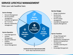 Service Lifecycle Management PowerPoint and Google Slides Template ...