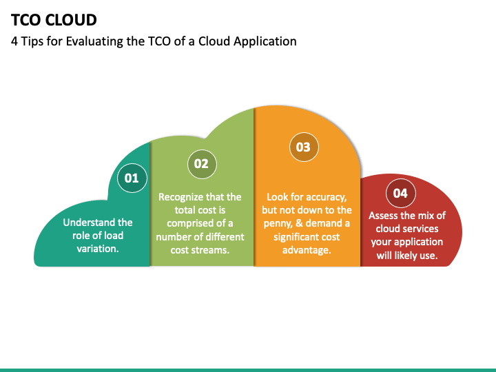 TCO Cloud PowerPoint and Google Slides Template PPT Slides